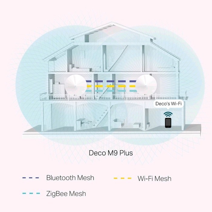 Маршрутизатор беспроводной TP-Link Deco M9 Plus, бесшовный, 10/100/1000 Мбит, 2 шт в компл - фото 51368460