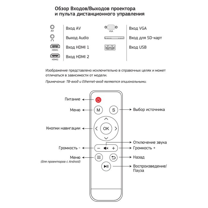 Проектор Cactus CS-PRE.05WT.WXGA-A, 1800лм, 1280x720, 1500:1, ресурс лампы:30000ч, USB, HDMI   93551 - фото 51374430