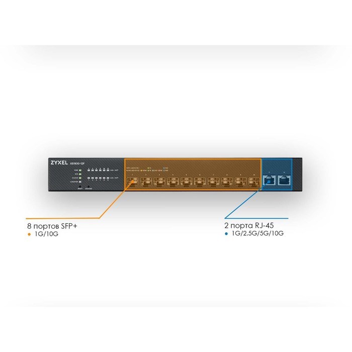 Коммутатор Zyxel NebulaFlex XS1930-12F-ZZ0101F, управляемый, 8x10/100/1000BASE-T - фото 51378733
