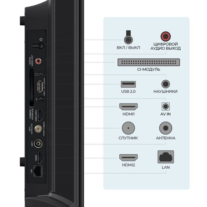 Телевизор Триколор H32H5000SA, 32", 1366x768, DVB-T2/C/S2, HDMI 2, USB 1, Smart TV, черный - фото 51397292