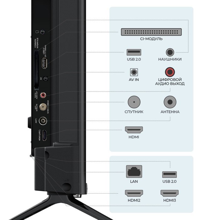 Телевизор Триколор H43U5500SA, 43", 3840x2160, DVBT2/C/S2, HDMI 3, USB 2, Smart TV, чёрный - фото 51397302