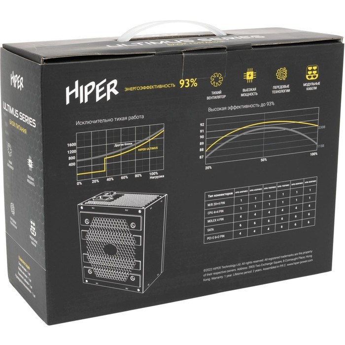 Блок питания Hiper ATX 600W HPB-600FMK2 80+ gold (24+4+4pin) APFC 120mm fan 6xSATA Cab Manag   10044 - фото 51418259