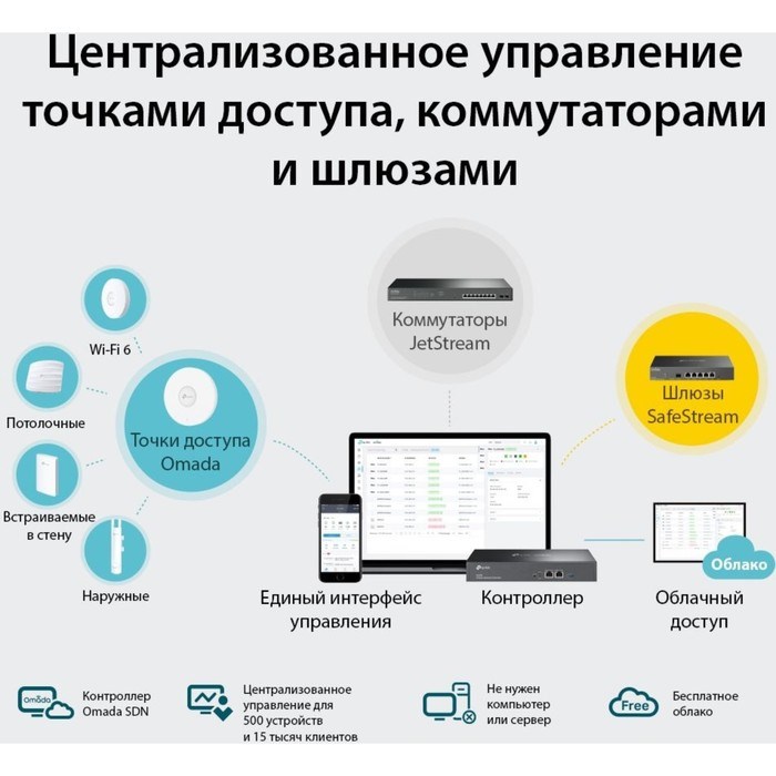 Контроллер TP-Link Omada OC300, 10/100/1000BASE-TX - фото 51423838