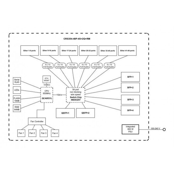 Коммутатор MikroTik CRS354-48P-4S+2Q+RM 1x100Mb 48G 4SFP+ 48PoE+ 700W управляемый - фото 51429122