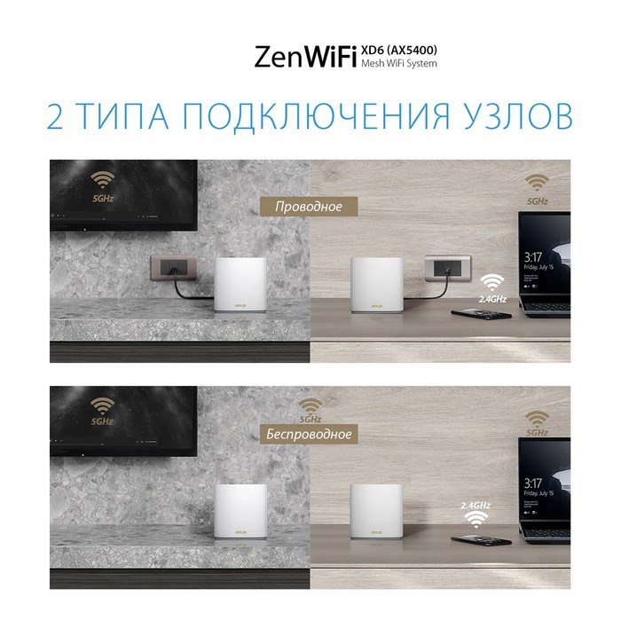 Бесшовный Mesh роутер Asus ZenWiFi XD6 (W-1-PK) AX5400 10/100/1000BASE-TX белый - фото 51429202