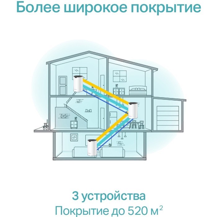 Бесшовный Mesh роутер TP-Link Deco S7(3-pack) AC1900 10/100/1000BASE-TX белый (упак.:3шт) - фото 51429528