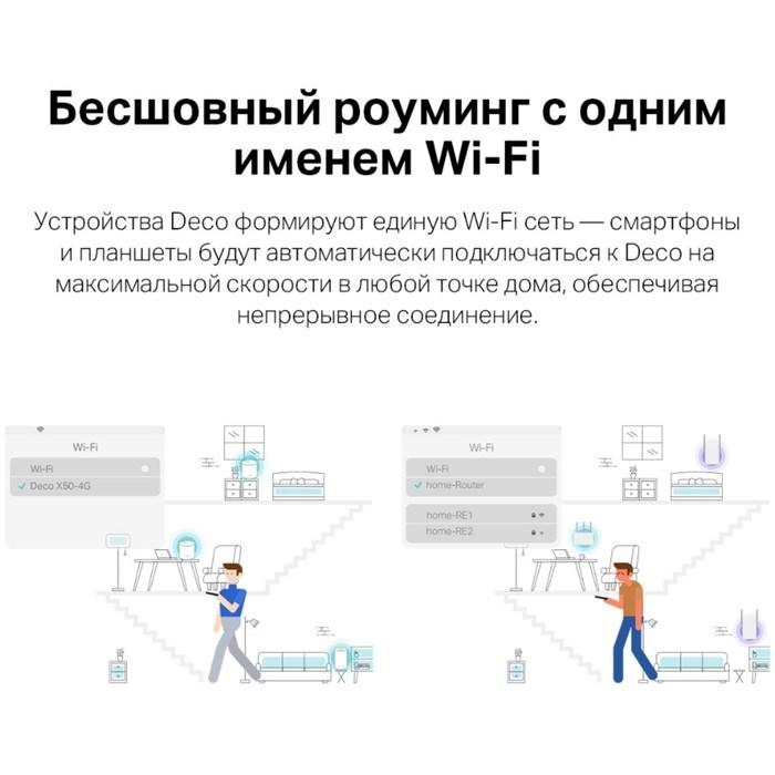 Бесшовный Mesh роутер TP-Link Deco X50-4G(1-pack) AX3000 1000BASE-T белый - фото 51429538