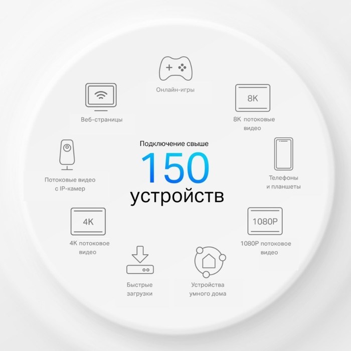 Бесшовный Mesh роутер TP-Link Deco X50-4G(1-pack) AX3000 1000BASE-T белый - фото 51429539