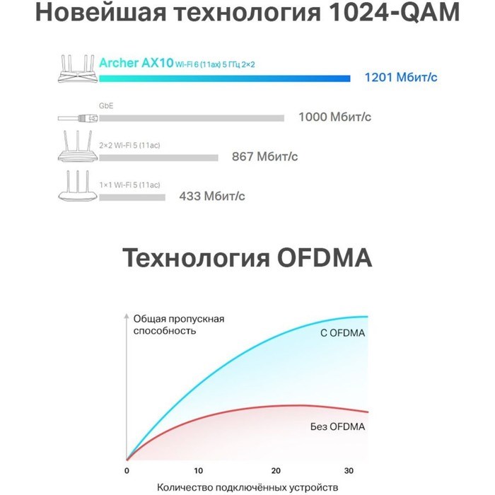 Роутер беспроводной TP-Link Archer AX10 AX1500 10/100/1000BASE-TX черный - фото 51429557