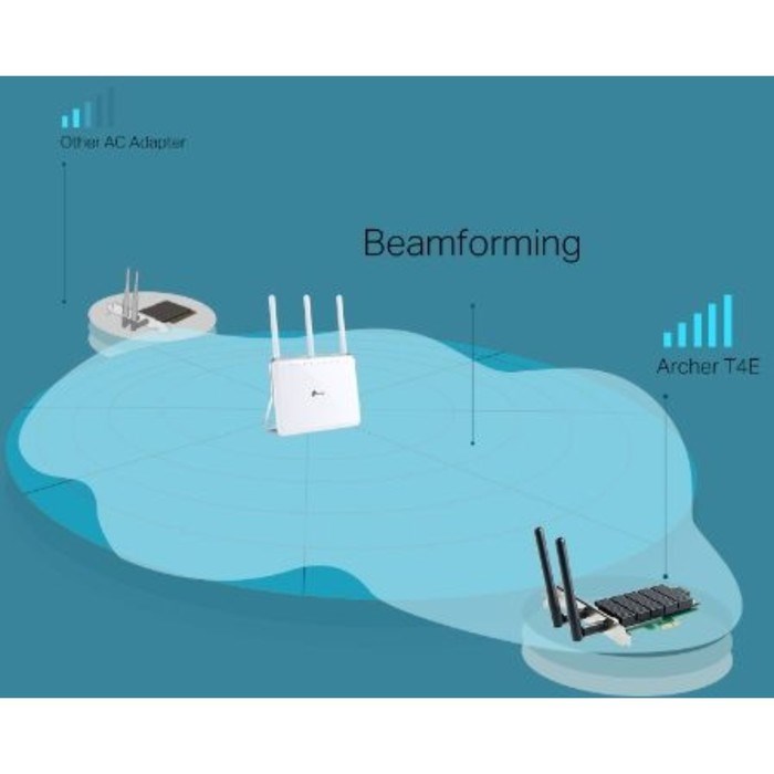 Сетевой адаптер WiFi TP-Link Archer T4E AC1200 PCI Express (ант.внеш.съем) 2ант. - фото 51429790