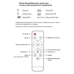 Проектор Cactus CS-PRE.09B.WVGA, 1200 лм,1280x600, 350:1, ресурс лампы: 30000 часов,USB, HDMI - фото 51374396