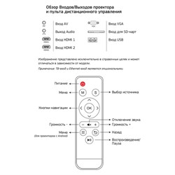 Проектор Cactus CS-PRE.05WT.WXGA-A, 1800лм, 1280x720, 1500:1, ресурс лампы:30000ч, USB, HDMI   93551 - фото 51374430