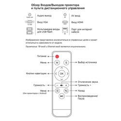 Проектор Cactus CS-PRO.02WT.WXGA-W, 3000лм, 1280x800, 2000:1, ресурс лампы:30000ч, USB, HDMI   93551 - фото 51377277